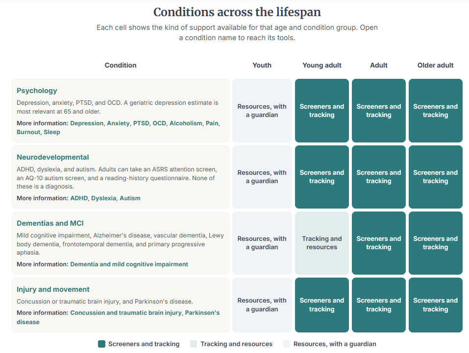 Screenshot 2 from “Using AI to Advance Mental Health Care”