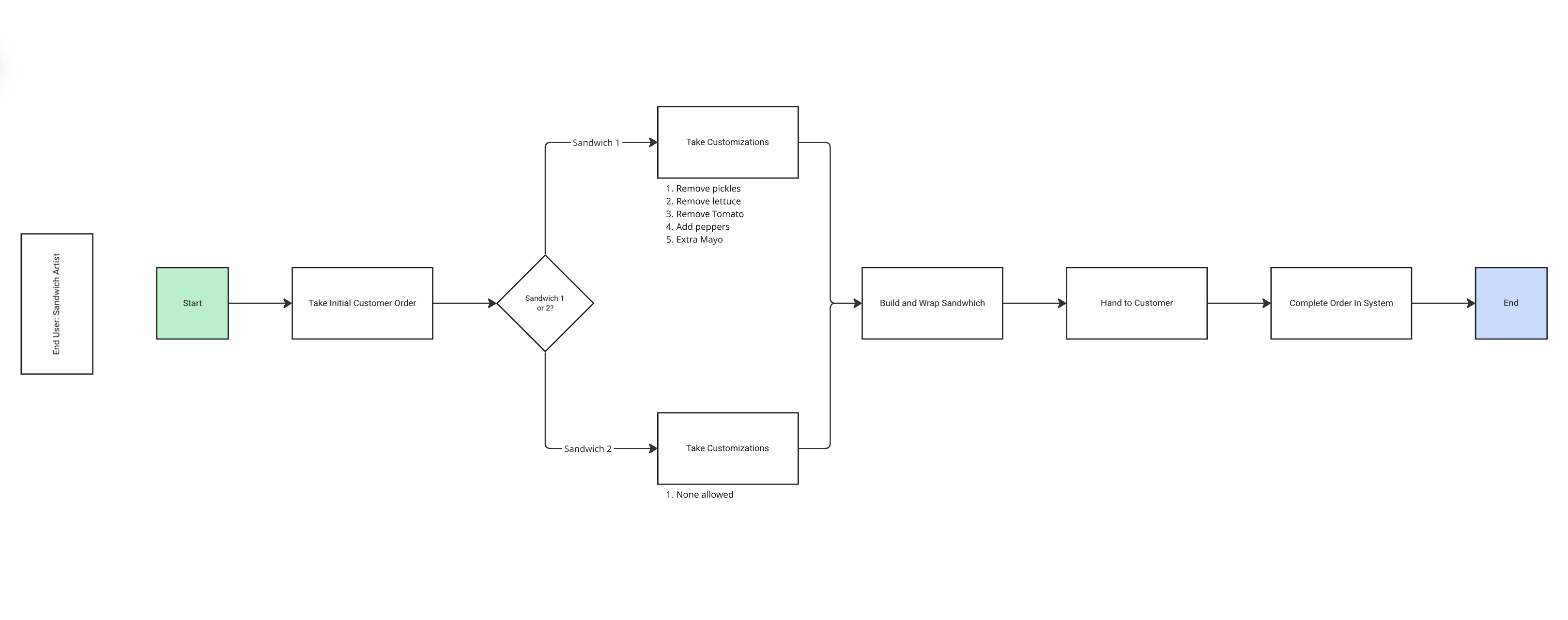 Screenshot 1 from “Converting Visual Block Diagrams to Text Based Requirements”